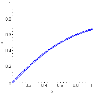 [Maple Plot]